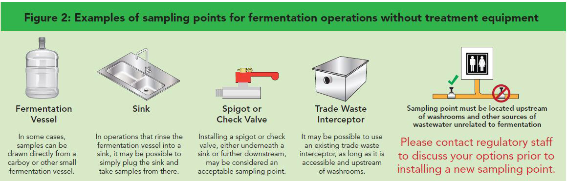 Figure 2: Examples of sampling points for fermentation operations without treatment equipment