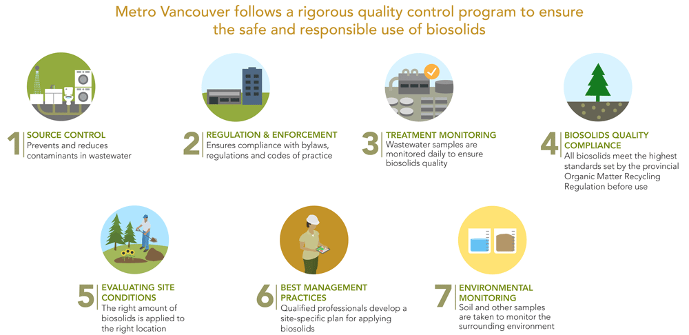 Quality Control Infograph Quality Control Infograph